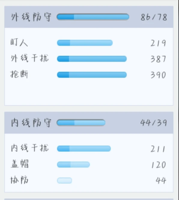 如何为不同水平的球员制定个性化的篮球训练策略_2